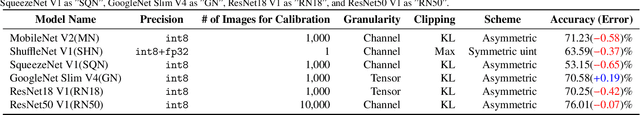 Figure 1 for Quantune: Post-training Quantization of Convolutional Neural Networks using Extreme Gradient Boosting for Fast Deployment