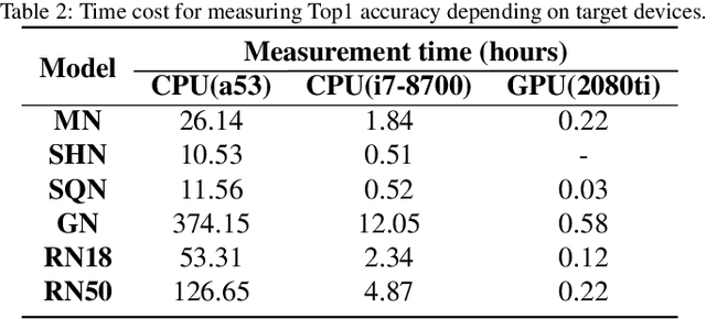 Figure 3 for Quantune: Post-training Quantization of Convolutional Neural Networks using Extreme Gradient Boosting for Fast Deployment