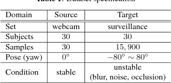 Figure 2 for SSPP-DAN: Deep Domain Adaptation Network for Face Recognition with Single Sample Per Person