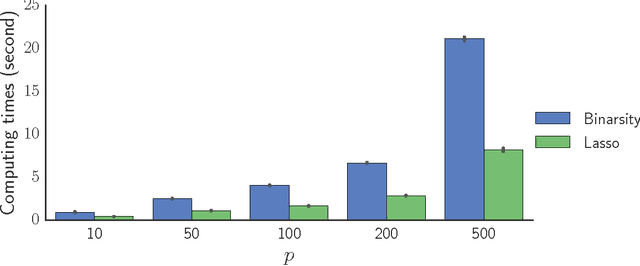 Figure 3 for Binarsity: a penalization for one-hot encoded features