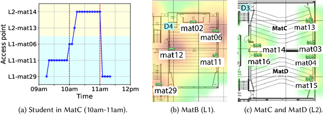 Figure 2 for Modeling Classroom Occupancy using Data of WiFi Infrastructure in a University Campus