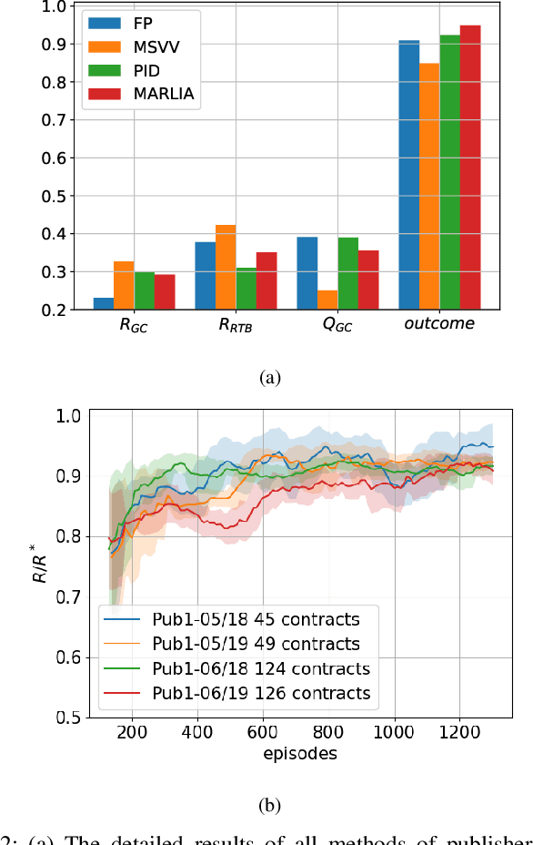 Figure 2 for Impression Allocation and Policy Search in Display Advertising