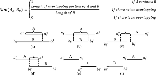 Figure 3 for Class Specific Feature Selection for Interval Valued Data Through Interval K-Means Clustering
