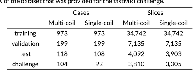 Figure 1 for Advancing machine learning for MR image reconstruction with an open competition: Overview of the 2019 fastMRI challenge