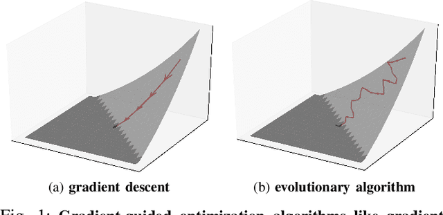 Figure 1 for NEUZZ: Efficient Fuzzing with NeuralProgram Smoothing