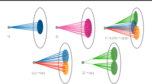 Figure 3 for FastML Science Benchmarks: Accelerating Real-Time Scientific Edge Machine Learning