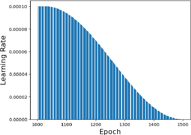 Figure 3 for A new Reinforcement Learning framework to discover natural flavor molecules