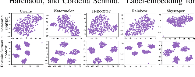 Figure 4 for Context-Conditional Adaptation for Recognizing Unseen Classes in Unseen Domains