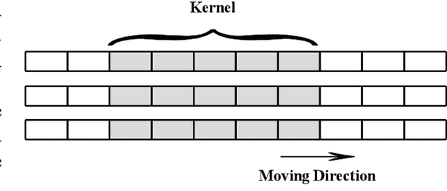Figure 2 for Transferable Cross-Tokamak Disruption Prediction with Deep Hybrid Neural Network Feature Extractor