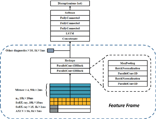 Figure 4 for Transferable Cross-Tokamak Disruption Prediction with Deep Hybrid Neural Network Feature Extractor