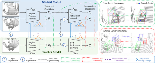 Figure 4 for Unsupervised Domain Adaptive 3D Detection with Multi-Level Consistency