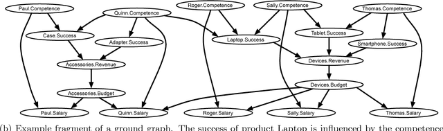 Figure 2 for Reasoning about Independence in Probabilistic Models of Relational Data