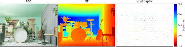 Figure 1 for MIPI 2022 Challenge on RGB+ToF Depth Completion: Dataset and Report