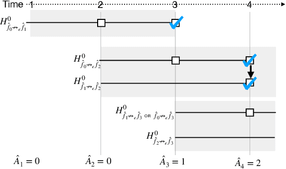 Figure 4 for Approval policies for modifications to Machine Learning-Based Software as a Medical Device: A study of bio-creep