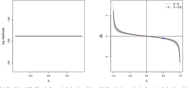 Figure 4 for Granger Mediation Analysis of Multiple Time Series with an Application to fMRI