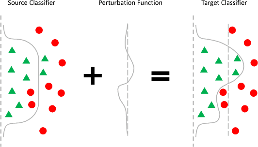 Figure 1 for DART: Domain-Adversarial Residual-Transfer Networks for Unsupervised Cross-Domain Image Classification