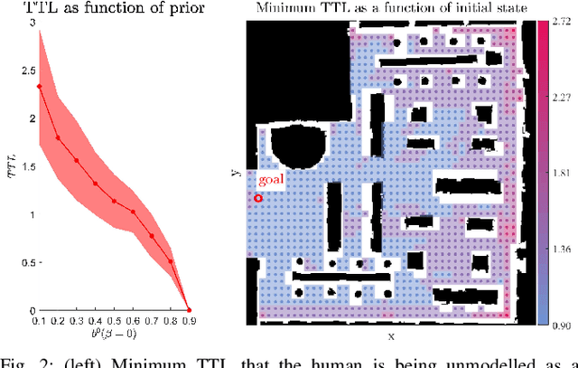 Figure 2 for Analyzing Human Models that Adapt Online