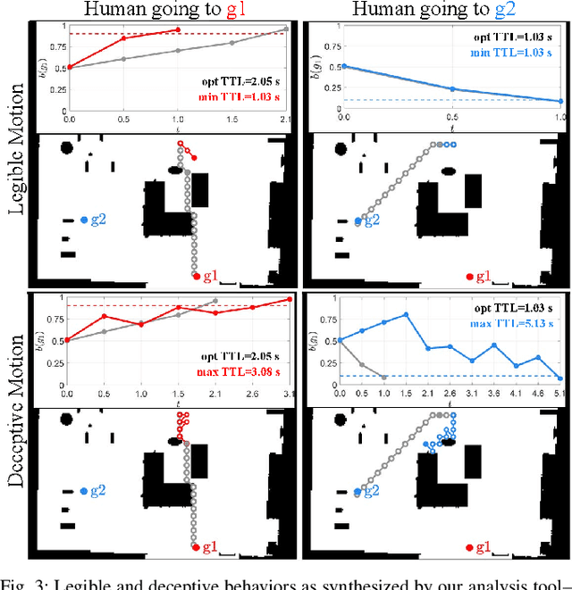 Figure 3 for Analyzing Human Models that Adapt Online