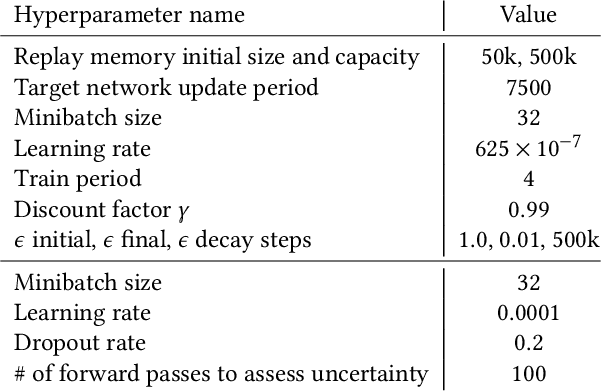 Figure 2 for Action Advising with Advice Imitation in Deep Reinforcement Learning