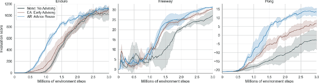 Figure 3 for Action Advising with Advice Imitation in Deep Reinforcement Learning