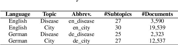 Figure 3 for Transformer over Pre-trained Transformer for Neural Text Segmentation with Enhanced Topic Coherence