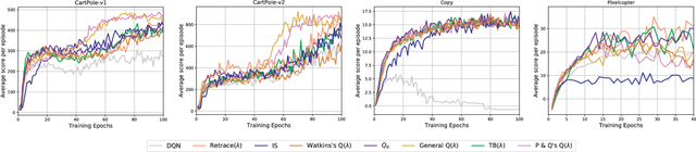 Figure 3 for Qualitative Measurements of Policy Discrepancy for Return-based Deep Q-Network