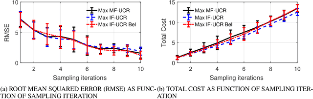 Figure 2 for A Strategy for Adaptive Sampling of Multi-fidelity Gaussian Process to Reduce Predictive Uncertainty
