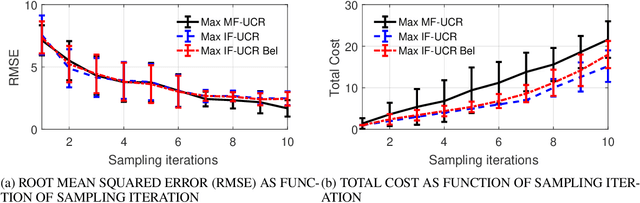 Figure 3 for A Strategy for Adaptive Sampling of Multi-fidelity Gaussian Process to Reduce Predictive Uncertainty