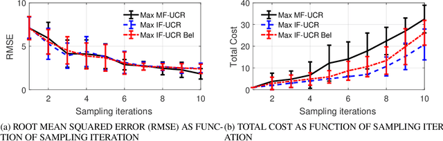 Figure 4 for A Strategy for Adaptive Sampling of Multi-fidelity Gaussian Process to Reduce Predictive Uncertainty