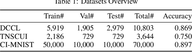 Figure 2 for Intrinsic Bias Identification on Medical Image Datasets