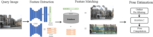 Figure 3 for A Critical Analysis of Image-based Camera Pose Estimation Techniques