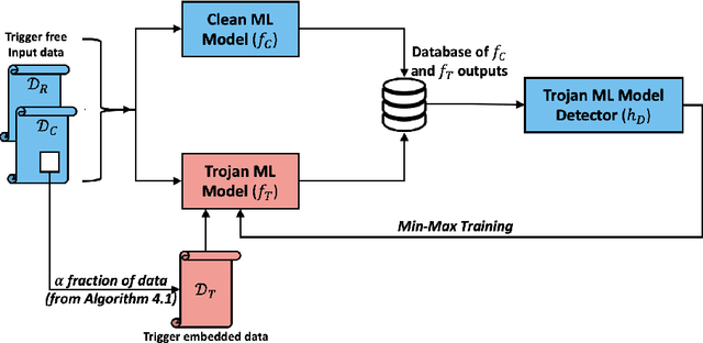 Figure 1 for Game of Trojans: A Submodular Byzantine Approach