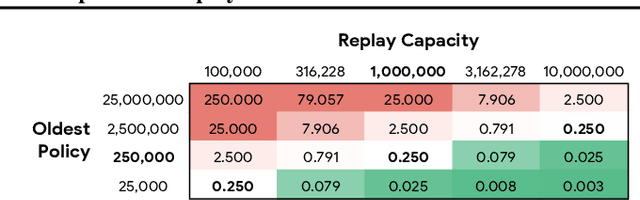 Figure 1 for Revisiting Fundamentals of Experience Replay