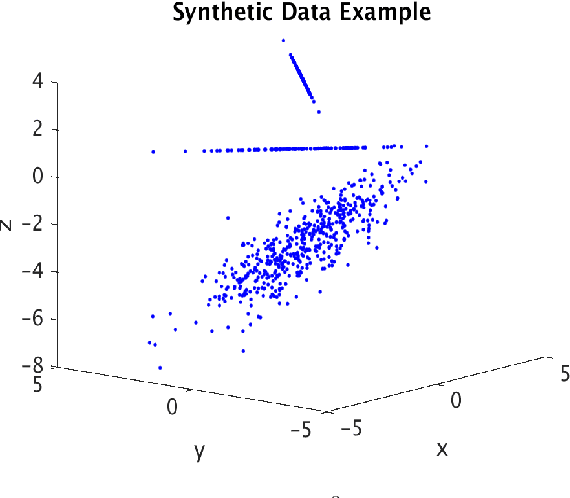 Figure 1 for Too many secants: a hierarchical approach to secant-based dimensionality reduction on large data sets