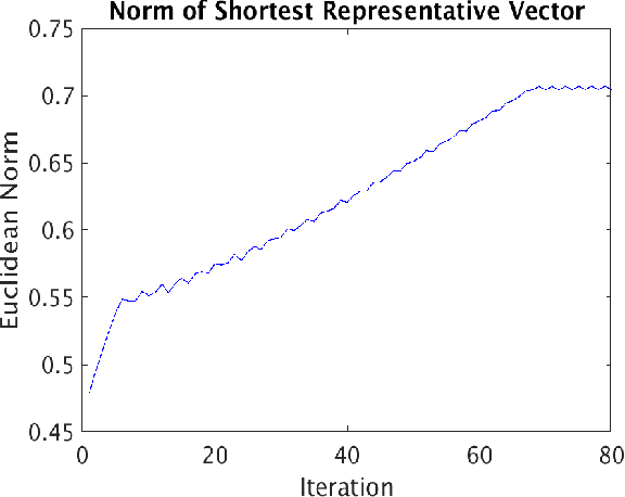 Figure 2 for Too many secants: a hierarchical approach to secant-based dimensionality reduction on large data sets