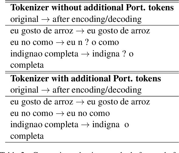 Figure 2 for Lite Training Strategies for Portuguese-English and English-Portuguese Translation