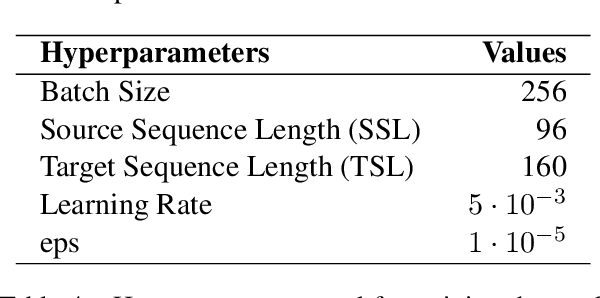 Figure 4 for Lite Training Strategies for Portuguese-English and English-Portuguese Translation