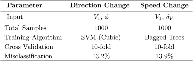 Figure 2 for Training Detection-Range-Frugal Cooperative Collision Avoidance Models for Quadcopters via Neuroevolution