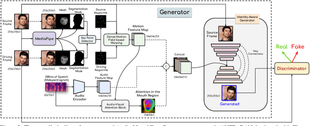 Figure 2 for Audio-Visual Face Reenactment