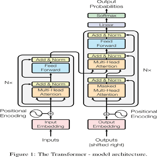 Figure 3 for User Generated Data: Achilles' Heel of BERT
