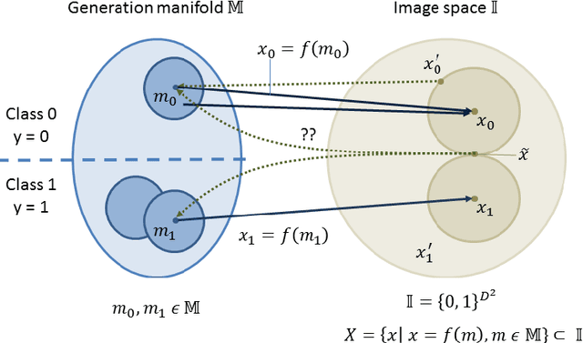 Figure 1 for Exploring Adversarial Examples: Patterns of One-Pixel Attacks