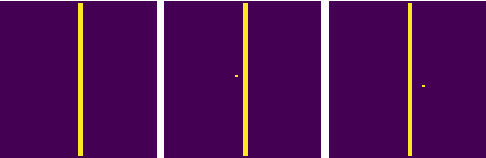 Figure 3 for Exploring Adversarial Examples: Patterns of One-Pixel Attacks