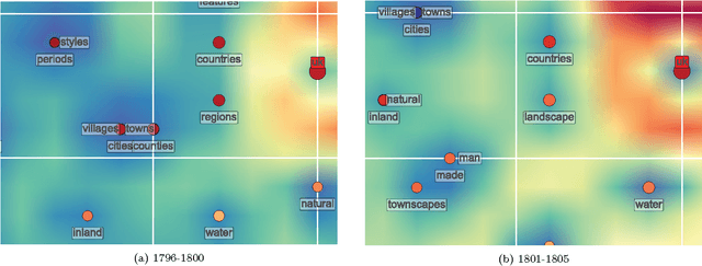 Figure 2 for A Physical Metaphor to Study Semantic Drift