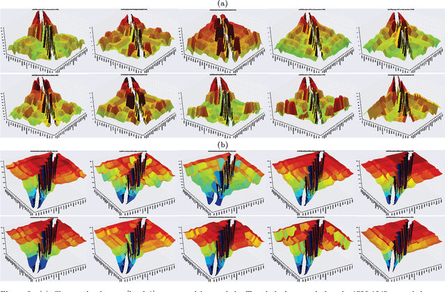 Figure 3 for A Physical Metaphor to Study Semantic Drift