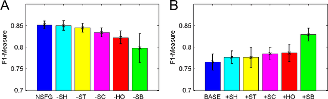 Figure 2 for Inferring Social Status and Rich Club Effects in Enterprise Communication Networks