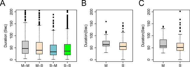 Figure 3 for Inferring Social Status and Rich Club Effects in Enterprise Communication Networks