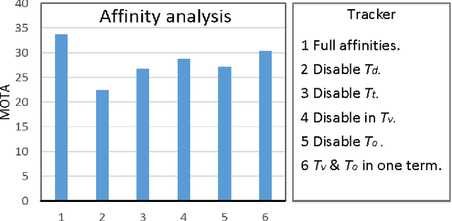 Figure 2 for A Graphical Social Topology Model for Multi-Object Tracking