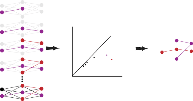 Figure 1 for Adversarial Examples Target Topological Holes in Deep Networks
