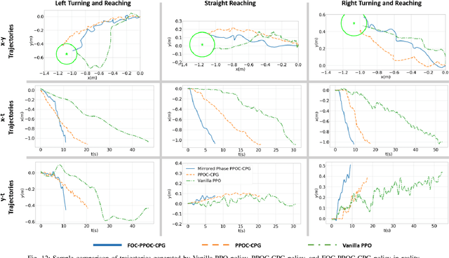 Figure 4 for Reinforcement Learning of a CPG-regulated Locomotion Controller for a Soft Snake Robot