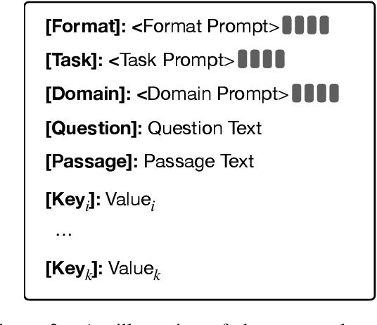 Figure 3 for ProQA: Structural Prompt-based Pre-training for Unified Question Answering